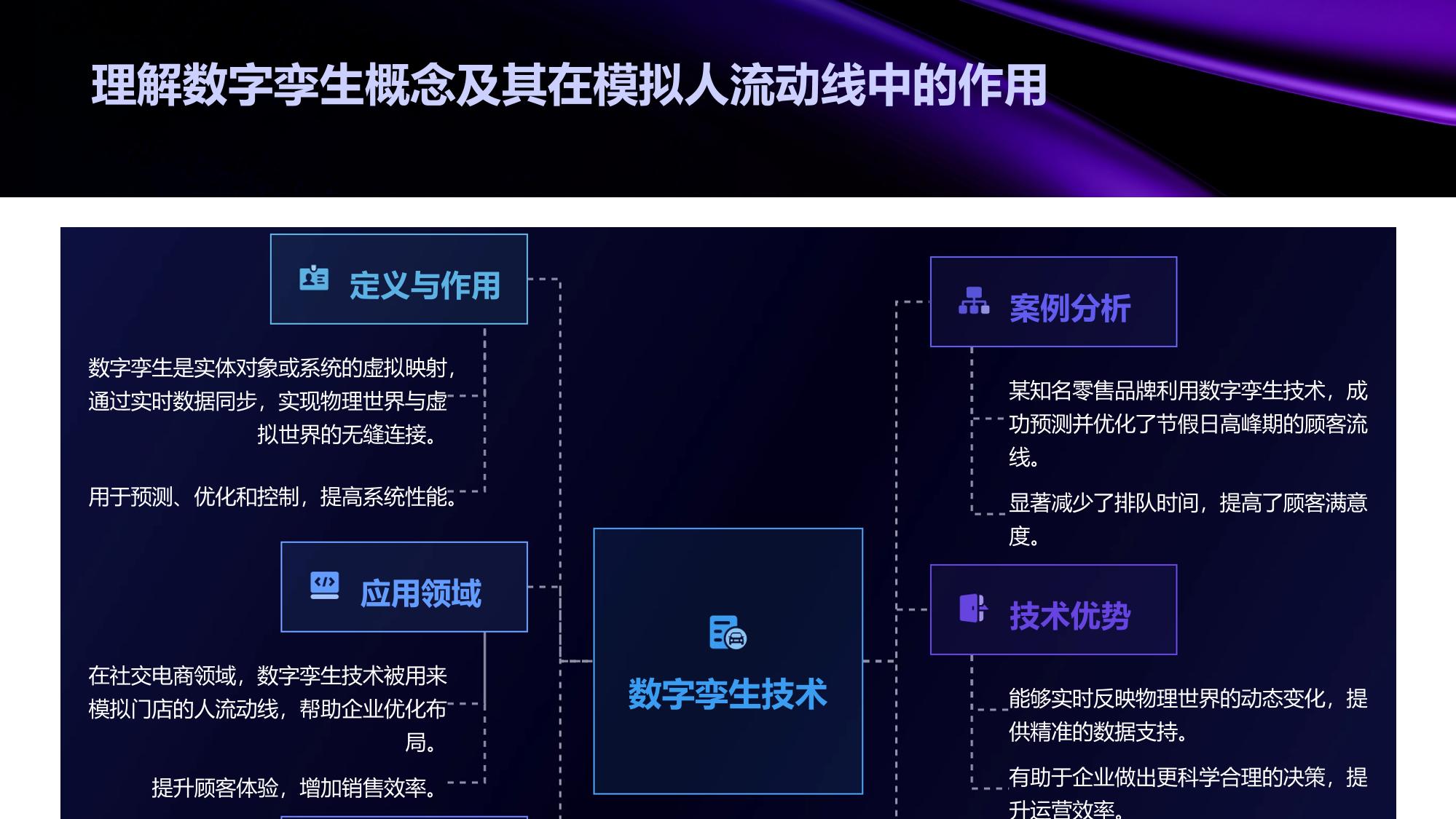 社交电商数字孪生:模拟门店人流动线